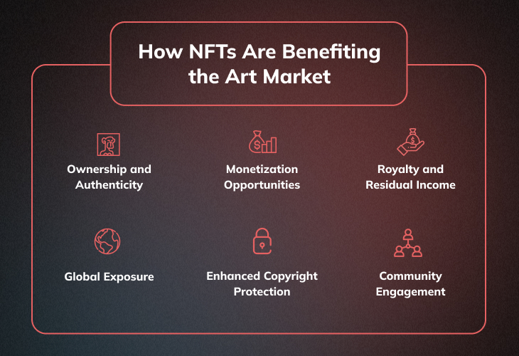 Benefits of NFTs for Art and ARtists