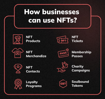 Text with a heading 'How businesses can use NFTs' inside a block. Below it is another block and inside this block are the text and icons that show NFT applications for businesses like NFT products, merchandize, loyalty programs, NFT tickets, and soulbound tokens. (mobile view)