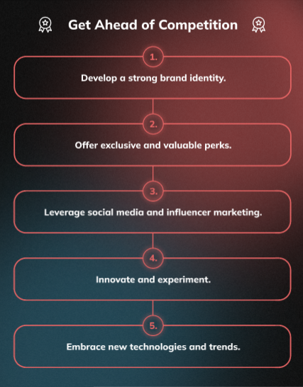 Infographic with a heading 'Get Ahead of Competition'. Below the heading are points that help Shopify businesses can follow inside curved rectangles.