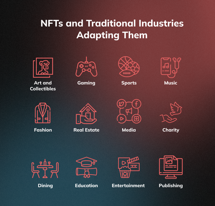 NFTs and Traditional Industries Adapting Them